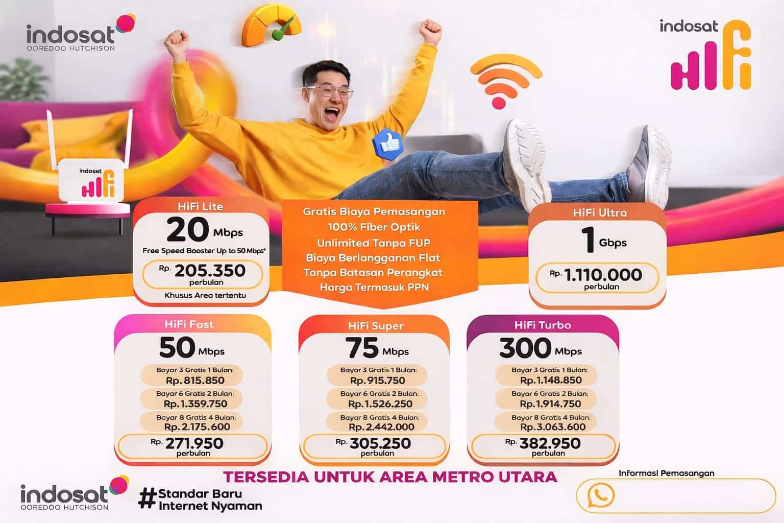 JASA PEMASANGAN WIFI DI METRO UTARA