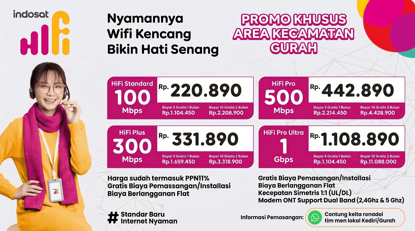 JASA PEMASANGAN WIFI DI GURAH