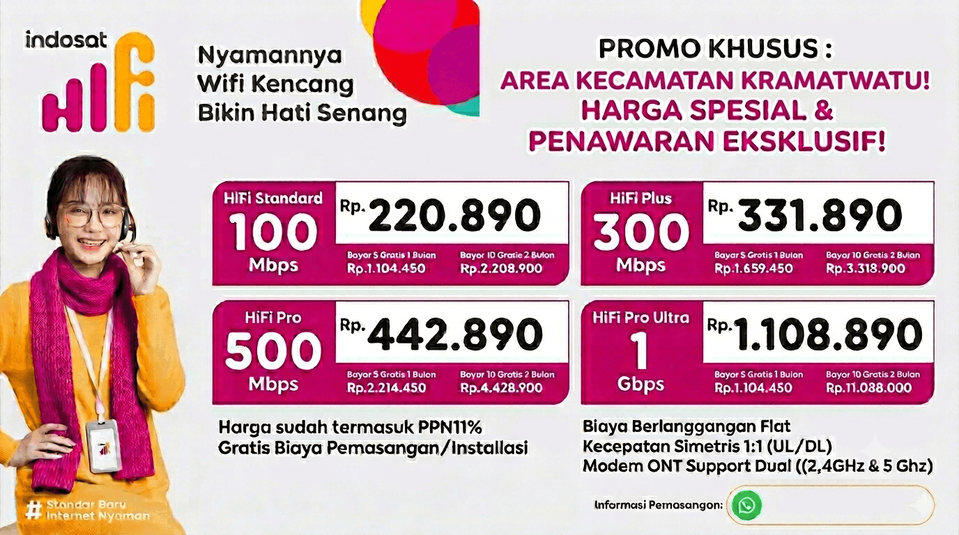 JASA PEMASANGAN WIFI DI KRAMATWATU