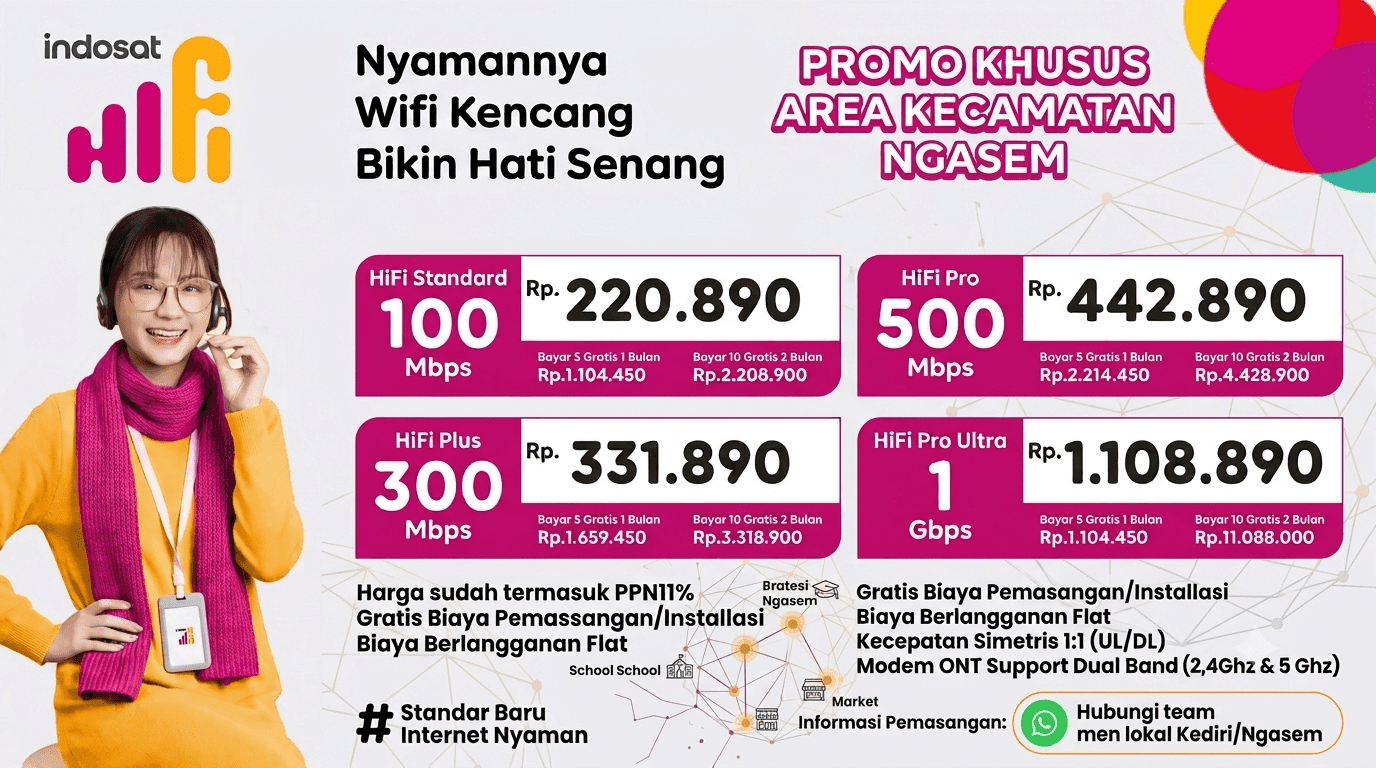JASA PEMASANGAN WIFI DI NGASEM